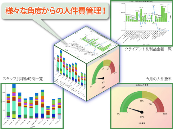 人件費管理機能イメージ