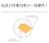 社員の作業効率