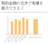 問題点を顕在化